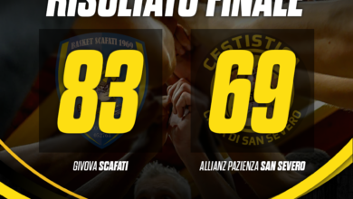 Photo of Basket: pronostico rispettato a Scafati, la Cestistica perde 83-69