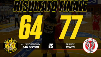 Photo of Basket: terza sconfitta consecutiva per l’Allianz Pazienza San Severo, in Puglia vince Cento 64-77